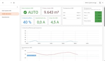 Articolo 5.0_energy dashboarding