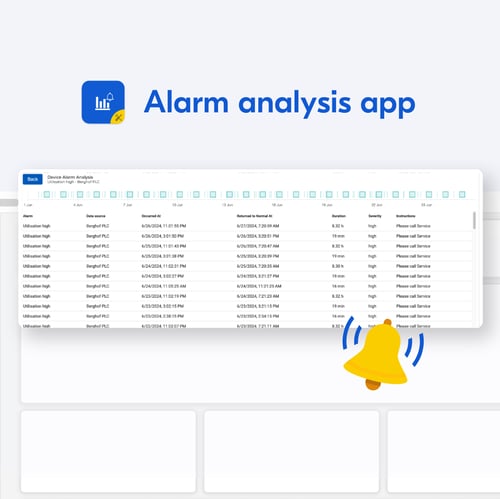 Newsletter - Alarm analysis