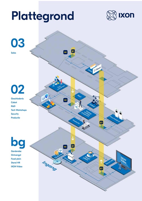 Plattegrond IXON Open Dag 2024