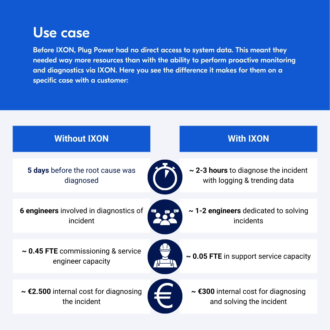 Plug Power - use case