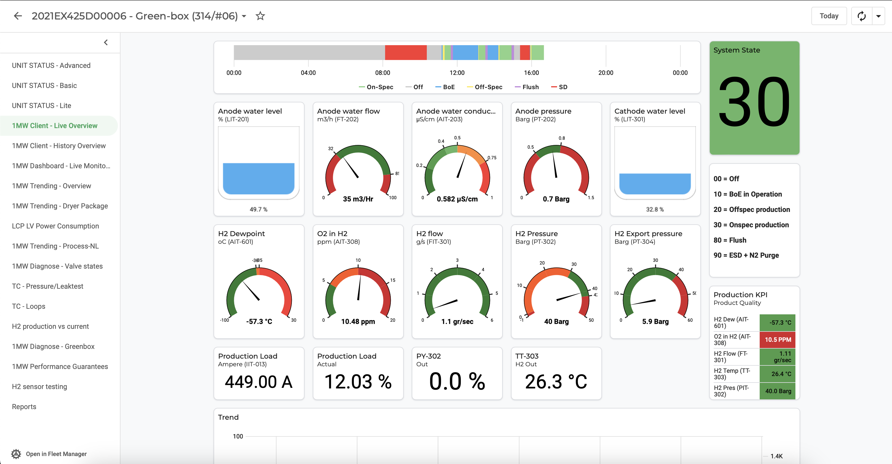 Screenshot ELX Portal - Greenbox - Plug