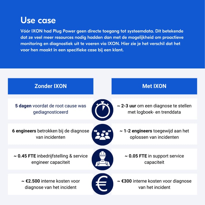 Use case Plug Power NL